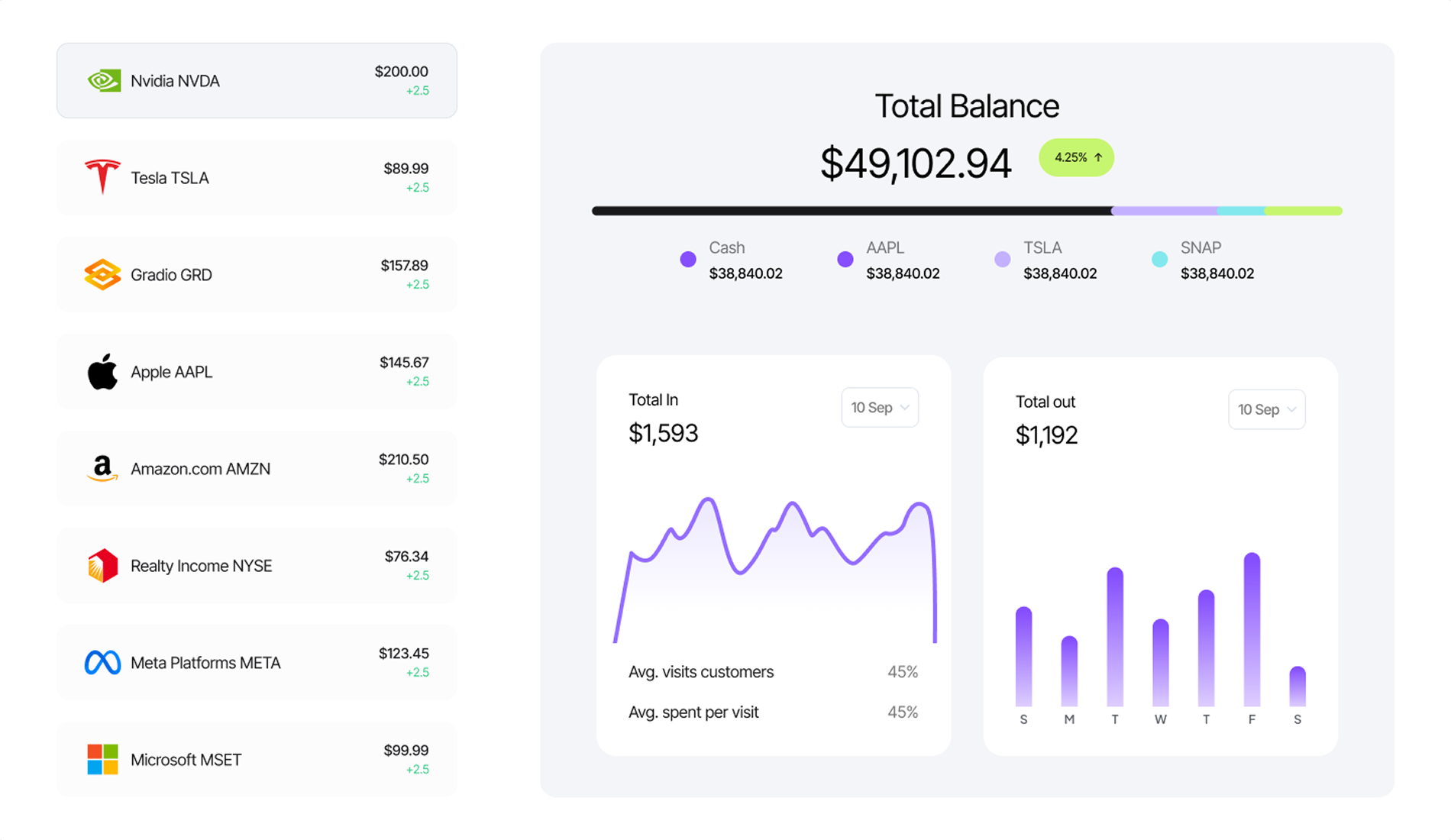 StayFlow PG occupancy and monthly revenue report dashboard